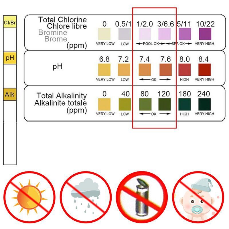 50pcs Chlorine PH Test Strips  - đánh giá và giá Ph Strip Test