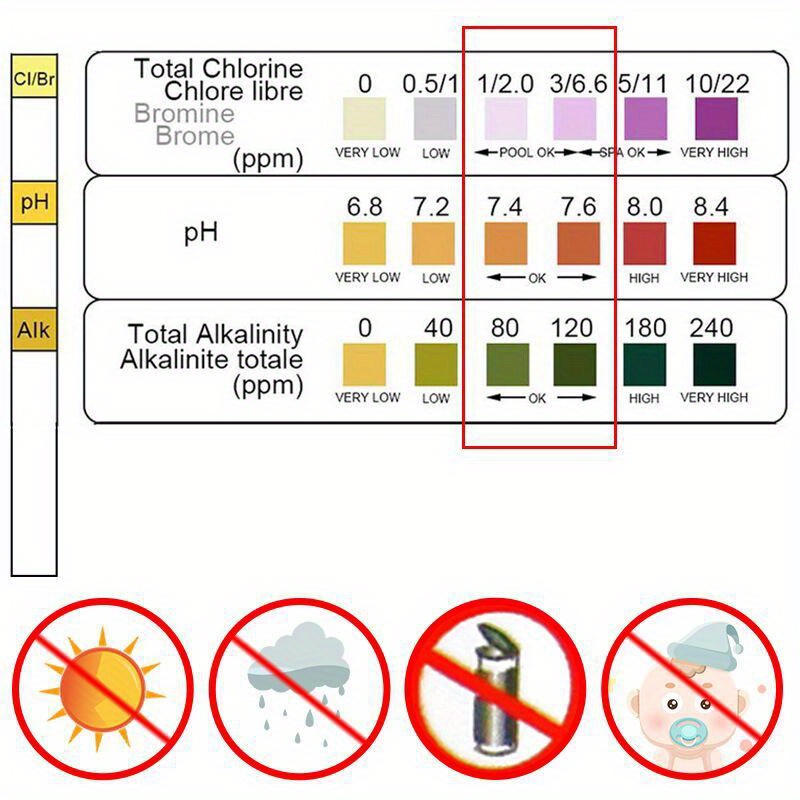 Chlorine PH Test Strips SPA Sw - đánh giá và giá Ph Strip Test